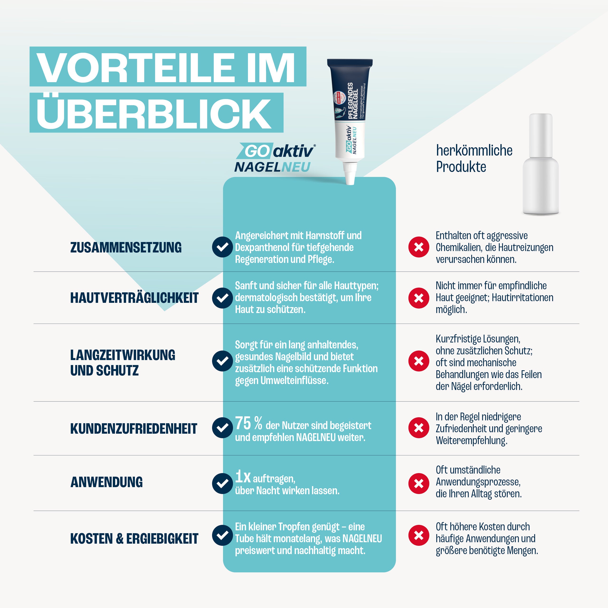NAGELNEU Pflegendes Nagelgel 10ml