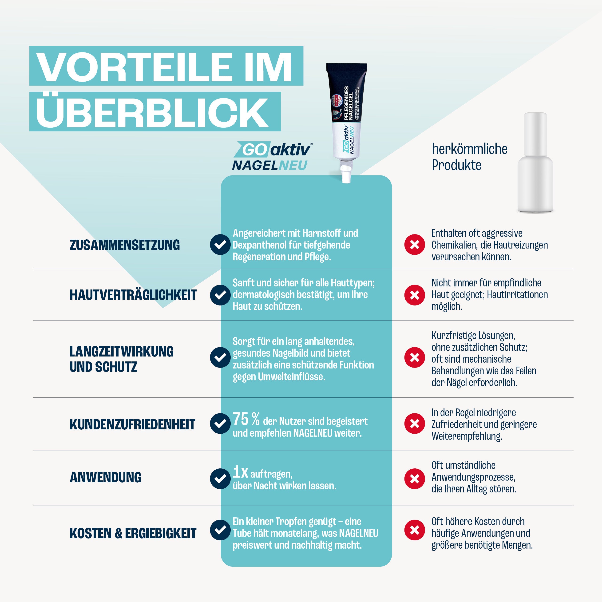 NAGELNEU Pflegendes Nagelgel 10ml