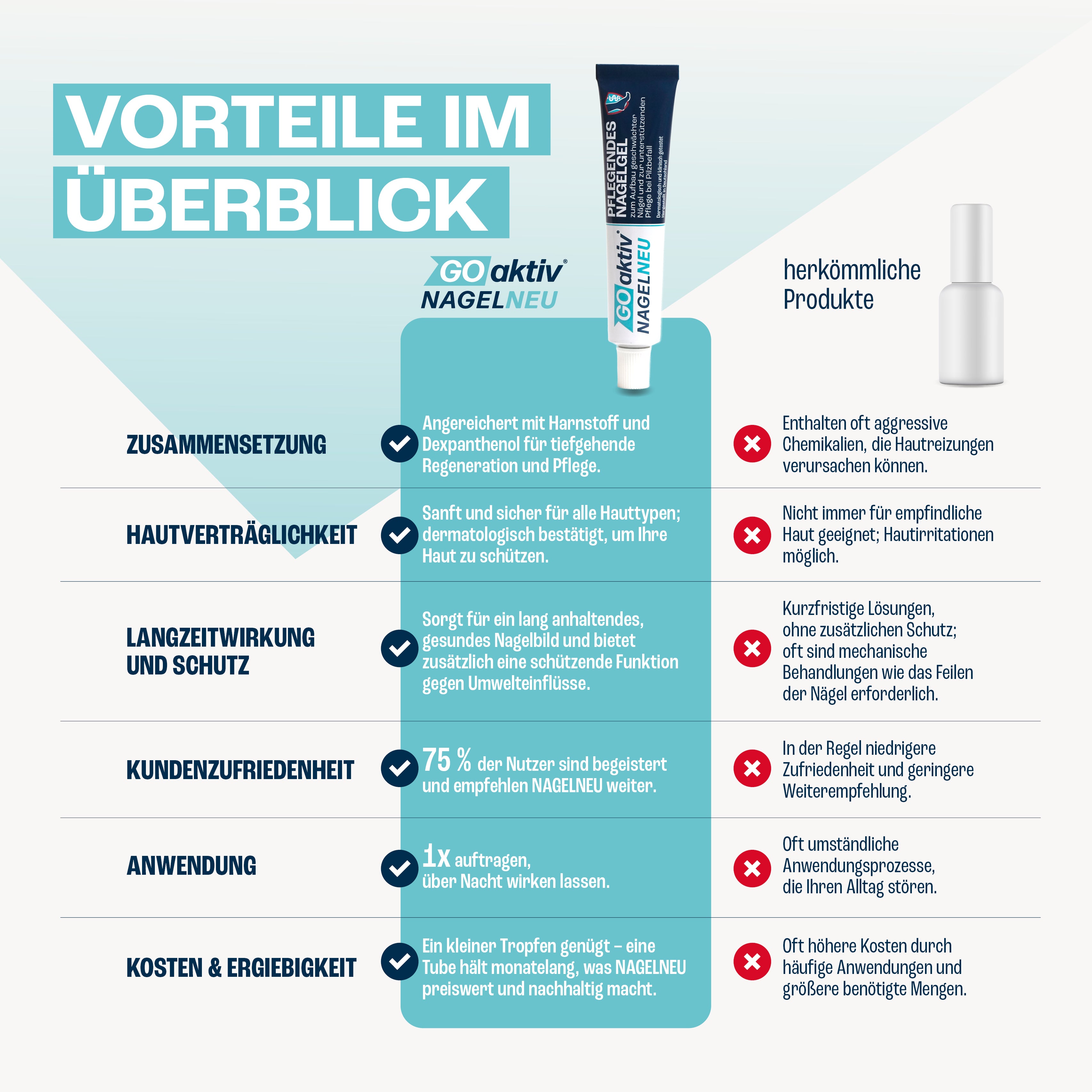 NAGELNEU Pflegendes Nagelgel 20ml